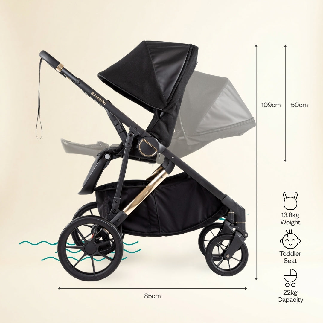 Future-Proof Bundle