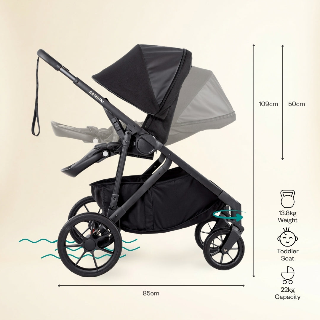 Future-Proof Bundle