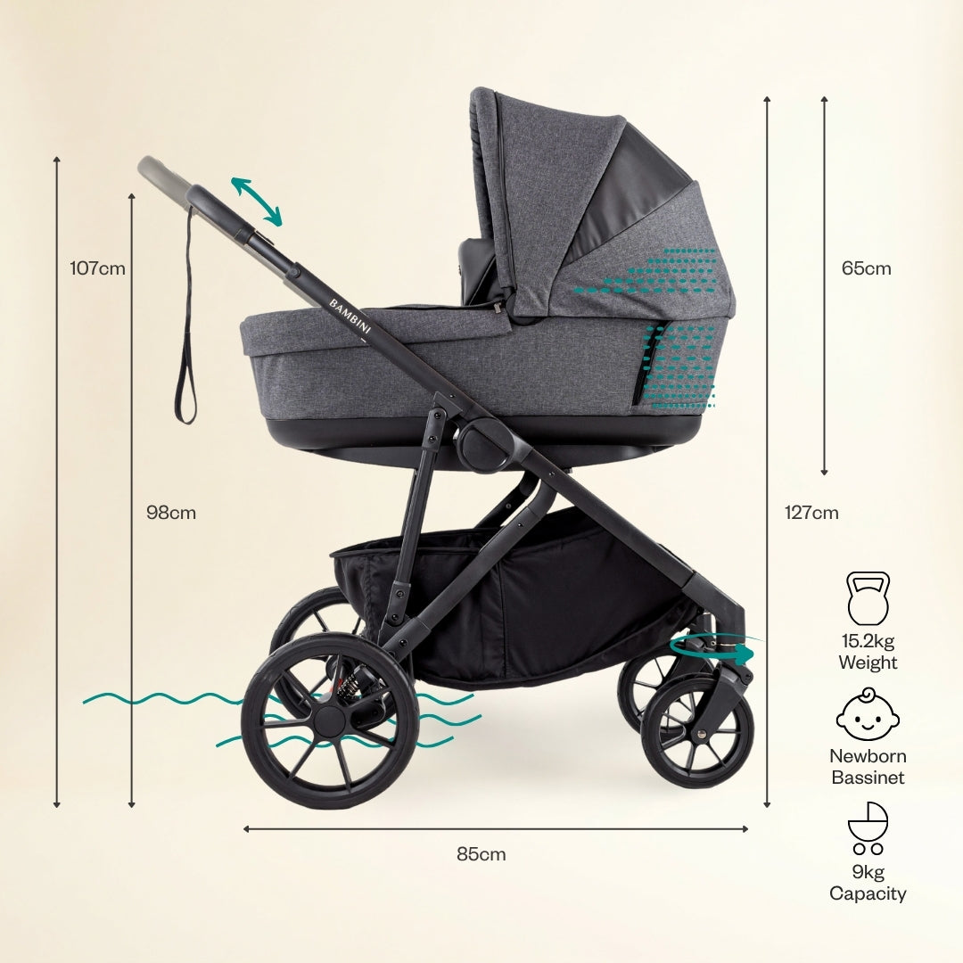 Future-Proof Bundle