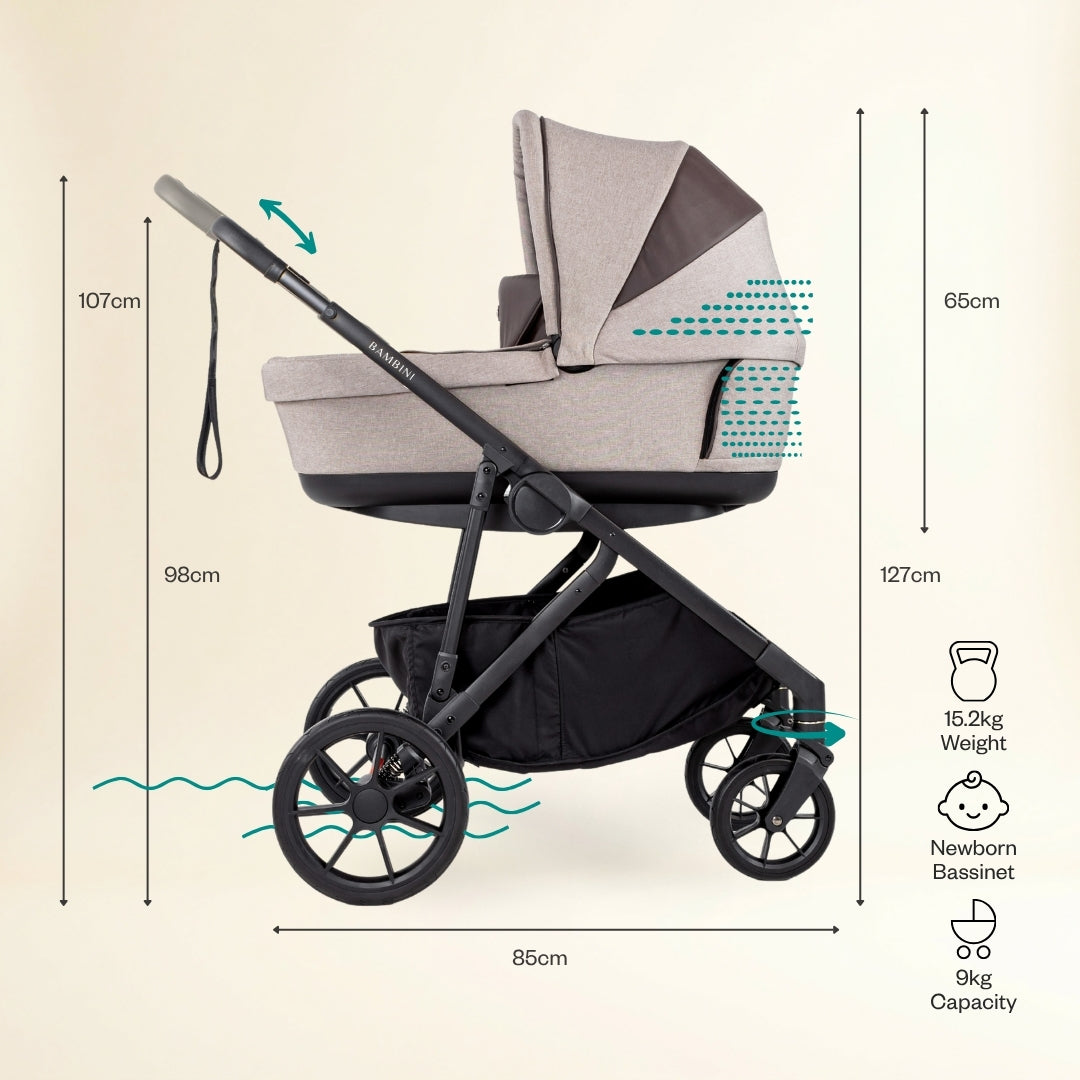 Future-Proof Bundle